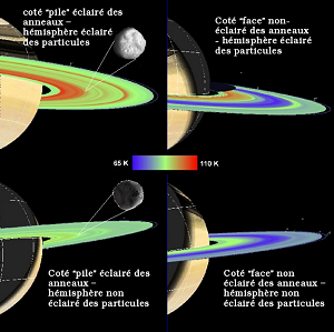 Température des anneaux de Saturne